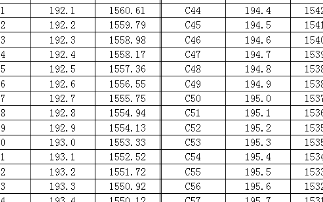 <b class='flag-5'>DWDM</b><b class='flag-5'>光</b>模塊是什么，它的應用領域<b class='flag-5'>有</b>哪些