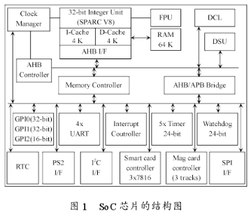 SPARC V8架构处理器应用于电子记帐终端设备中的探索分析