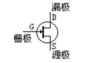 如何進行<b class='flag-5'>場效應晶體管</b>的分類和使用