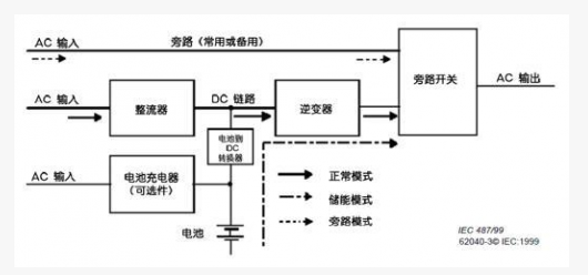 深度解析數(shù)據(jù)中心的核心 電量傳感器