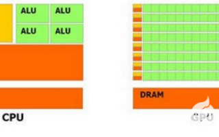 GPU是什么，關(guān)于vGPU在OpenStack中的應(yīng)用