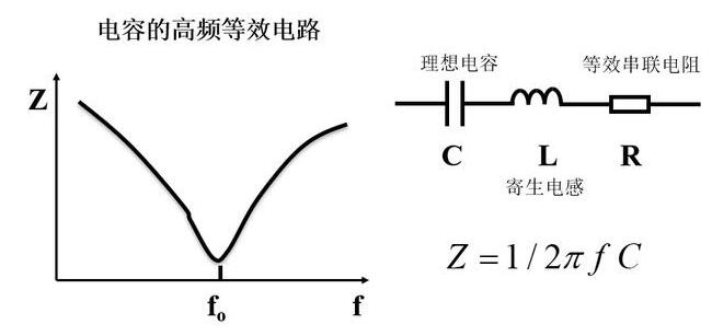 電磁兼容設計中不可忽視的高頻效應和解決辦法