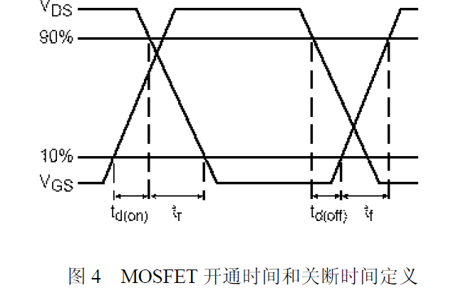 MOSFET的<b>主要參數</b>理解<b>和</b>特點概述