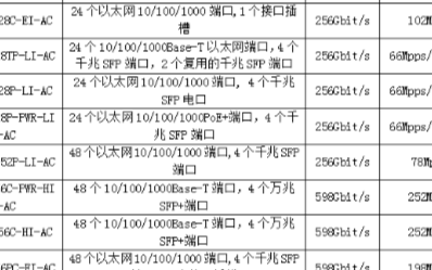 浅析华为SFP-GE-LX-SM1310千兆单模光模块