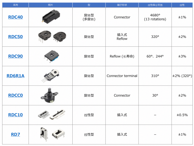 電阻式位置傳感器.png