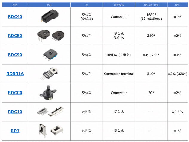 电阻式位置传感器.png