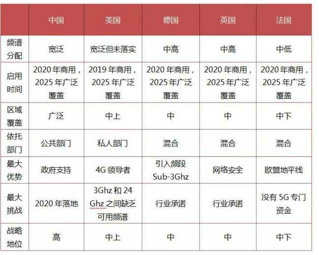 5G 全球的地缘政治深度解析