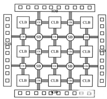 FPGA入门的基本知识介绍，<b class='flag-5'>工作原理</b>和<b class='flag-5'>特点是</b>什么