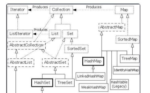 java接口作用和使用规范