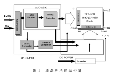 基于<b class='flag-5'>FPGA</b>和VHDL<b class='flag-5'>语言</b><b class='flag-5'>编程</b>实现液晶屏信号发生器的设计