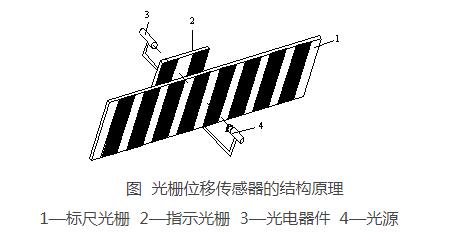 光柵<b class='flag-5'>位移</b><b class='flag-5'>傳感器</b>的組成<b class='flag-5'>結(jié)構(gòu)</b>