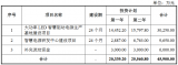 深圳崧盛股份创业板IPO申请获深交所受理