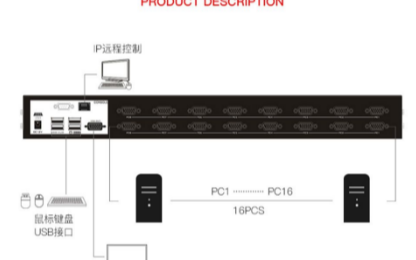 关于IP LCD KVM集中管控切换器系统的概要