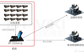 IP-KVM切换器在某机关单位机房运用的解决方案