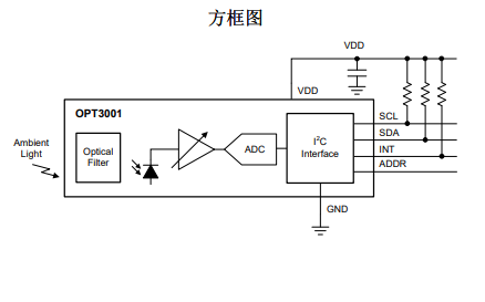 <b class='flag-5'>OPT3001</b><b class='flag-5'>環(huán)境</b><b class='flag-5'>光</b><b class='flag-5'>傳感器</b>的數(shù)據(jù)手冊免費(fèi)下載