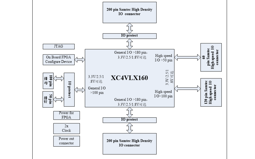 <b class='flag-5'>FPGA</b>的硬件电路设计教程和<b class='flag-5'>FPGA</b>平台资料<b class='flag-5'>简介</b>