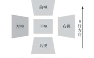 无人机倾斜航空摄影的技术特点及如何开展相应的设计