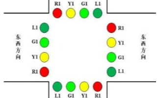 基于FPGA器件和仿真軟件實現(xiàn)智能交通燈系統(tǒng)的設計