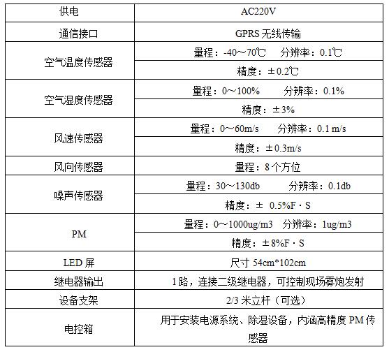 环境扬尘检测仪的应用范围以及技术参数