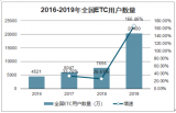 電子車牌對ETC有什么影響嗎?