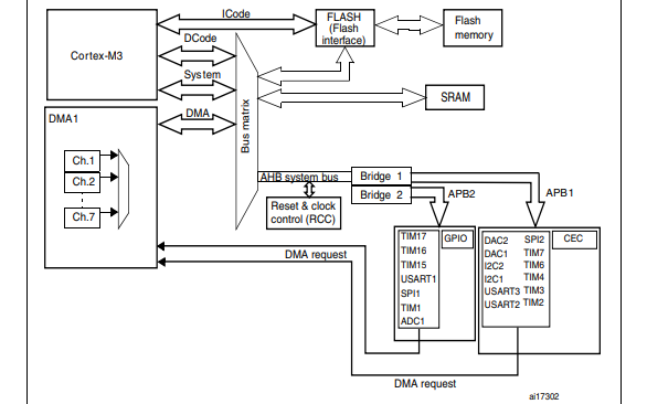 <b class='flag-5'>STM32F</b>100<b class='flag-5'>系列</b>基于ARM的32位<b class='flag-5'>MCU</b>的參考手冊