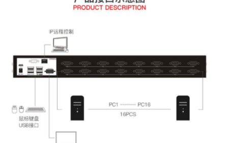 <b class='flag-5'>KVM</b><b class='flag-5'>切换器</b>如何将你从聒噪的机房中解脱出来