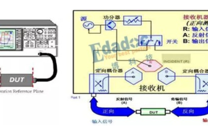 仿真和<b class='flag-5'>測試</b>：通過<b class='flag-5'>VNA</b><b class='flag-5'>測試得到</b><b class='flag-5'>S</b><b class='flag-5'>參數(shù)</b>的原理