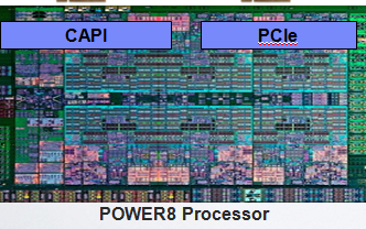 基于<b class='flag-5'>FPGA</b>的硬件<b class='flag-5'>加速</b><b class='flag-5'>解決方案</b>