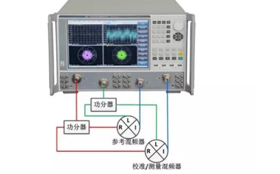 如何實現<b class='flag-5'>混頻器</b>和<b class='flag-5'>變頻器</b>的一致性測量