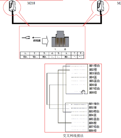 施耐德<b class='flag-5'>PLC</b>與<b class='flag-5'>PLC</b>通訊<b class='flag-5'>ModbusTCP</b>的詳細(xì)方案