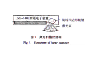 基于多傳感器數(shù)據(jù)融合處理實(shí)現(xiàn)與城市<b class='flag-5'>三維空間</b>和時(shí)間配準(zhǔn)