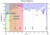 Materion浅谈AlSc材料在5G滤波器中的应用