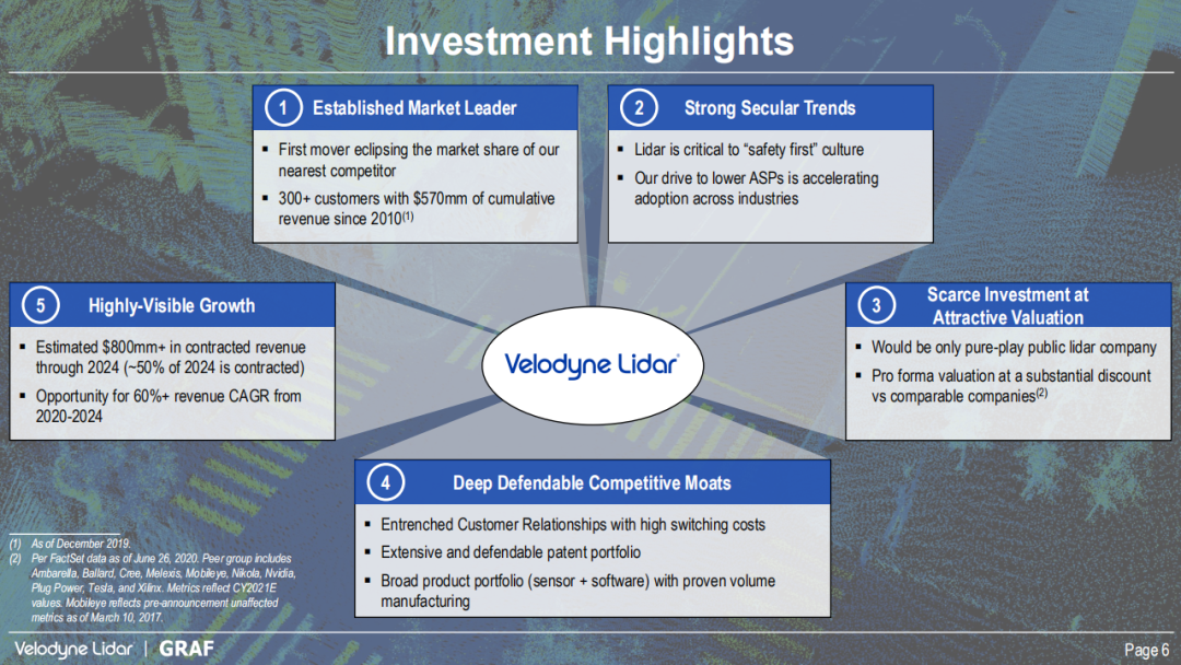 激光雷达上市企业排名 pIYBAF8FHiiAOyQTAA-Y-_MoLdE957.png