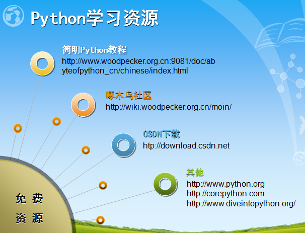 <b>Python</b><b>编程</b>入门讲解PPT