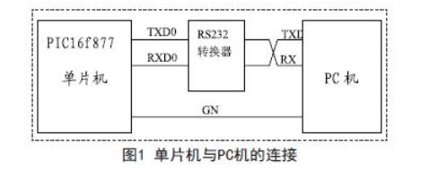 MSComm控件實現(xiàn)單片機與PC機的串口通信