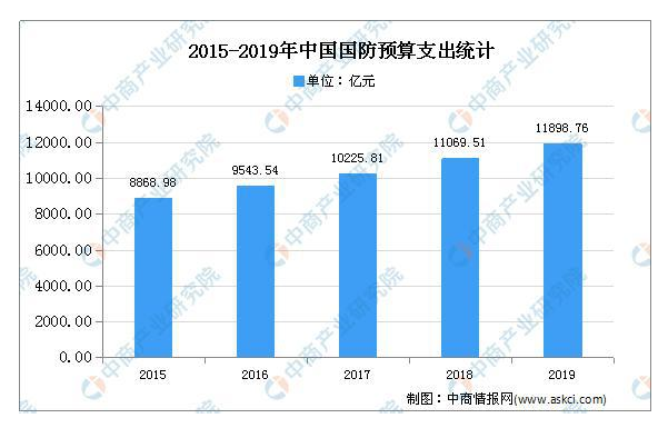 2020年中国卫星通信的现状及发展趋势