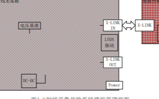 基于Cyclone IV系列FPGA實(shí)現(xiàn)<b class='flag-5'>X</b><b class='flag-5'>射線</b><b class='flag-5'>采集</b>傳輸<b class='flag-5'>系統(tǒng)</b>的設(shè)計(jì)