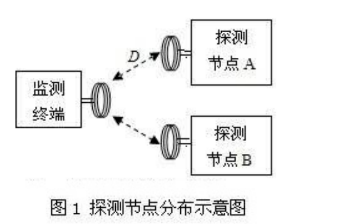 如何<b class='flag-5'>实现</b><b class='flag-5'>无线</b><b class='flag-5'>发射</b><b class='flag-5'>接收</b><b class='flag-5'>系统</b>的设计与<b class='flag-5'>实现</b>