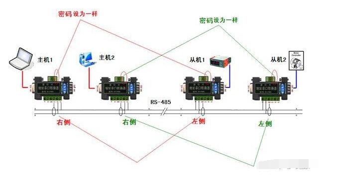 PLC的RS-485接口简介