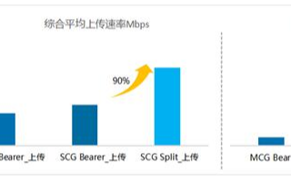 中興通訊為運營商打造NSA&SA雙模，最大化利用4G和5G網絡的兩網資源