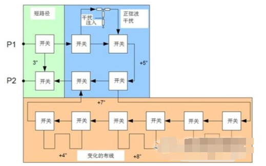 抖動<b class='flag-5'>誤碼</b><b class='flag-5'>儀</b>的結構和工作原理