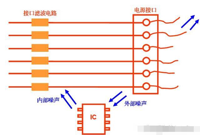 電源PCB板EMC設計案例分析