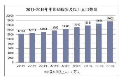 指夹式血氧仪芯片方案推荐