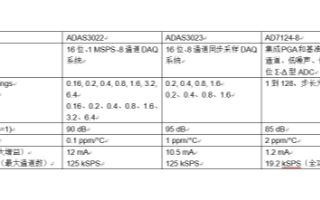 集成可编程增益仪表放大器的应用优势与设计解决方案