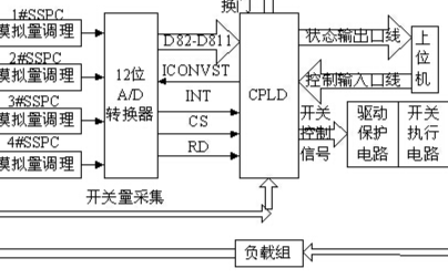 基于PLD器件EPM3256ATC144-10芯片实现固态功控系统的设计