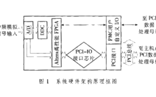 基于ADSP-TS201DSP芯片实现卫星系统的数据采集卡设计