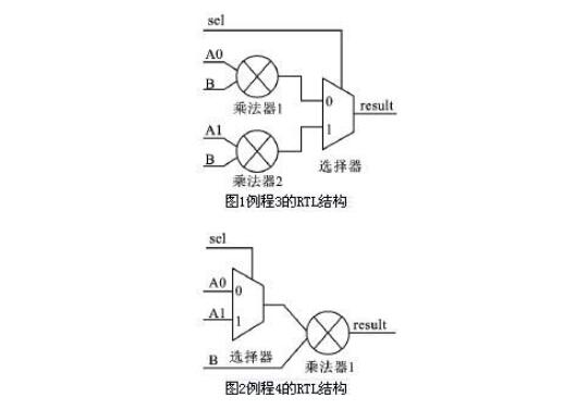 VHDL电路设计的优化问题解决