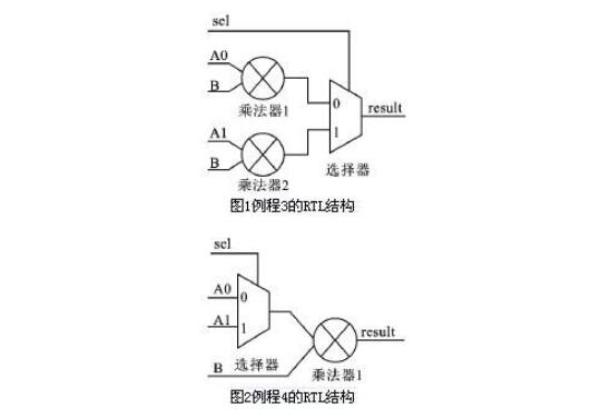 VHDL<b class='flag-5'>电路设计</b>的<b class='flag-5'>优化</b>问题解决