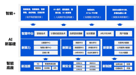 腾讯研究院院长司晓正式发布了《腾讯人工智能白皮书...