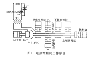 可控硅移相触发控制和过零触发控制的两种调压电路的比较